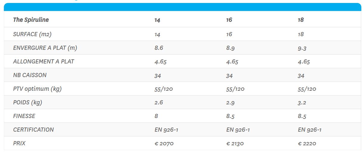 Spécifications techniques de la spiruline